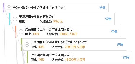 寧波樸盈實業(yè)投資合伙企業(yè)（有限合伙） 聚焦實業(yè)投資，驅(qū)動價值增長